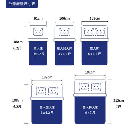 中床尺寸|床墊尺寸｜床的尺寸有哪些？一篇瞭解國內外常見床尺 